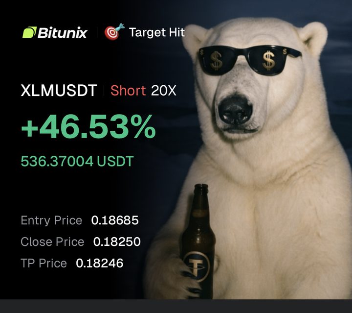 XLMUSDT short closed +46.53%