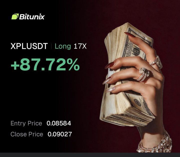 XPLUSDT long closed +87.72%