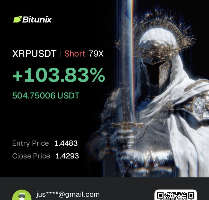 XRPUSDT short closed +103.83%
